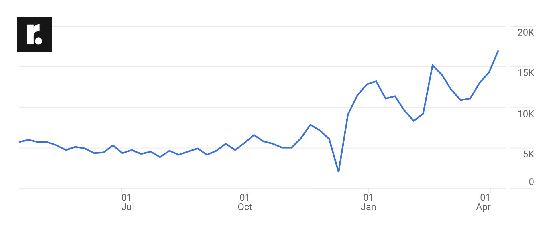 Strategic Discovery & Alignment Session image