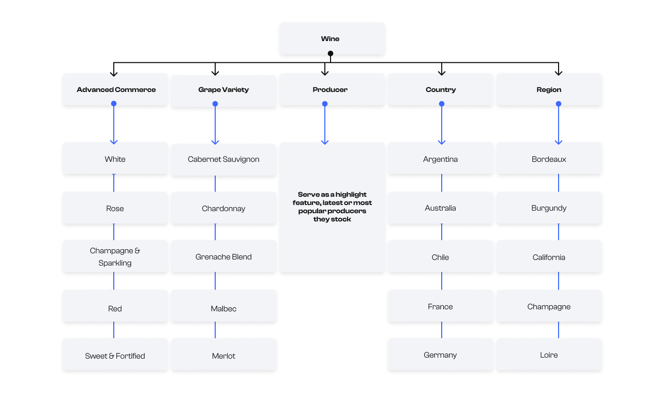 SYSTEM BUILD AND DOCUMENTATION image